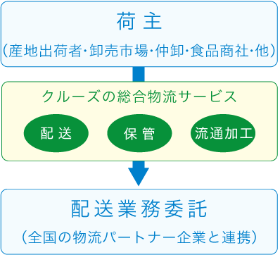 ビジネスモデル